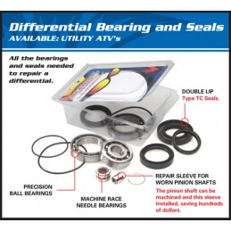 ALL BALLS Front Differential Bearing & Seal Kit Polaris