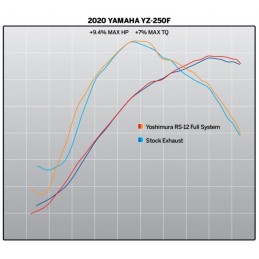 YOSHIMURA RS-12 Signature Serie Full Exhaust System - Yamaha YZ 250 F