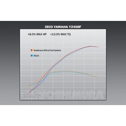 YOSHIMURA RS-12 Full Exhaust System Signature Series