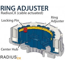 REKLUSE RadiusCX Clutch System